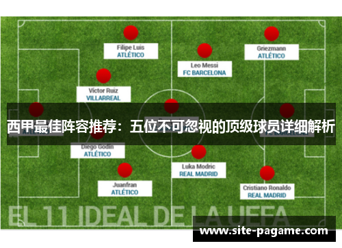 西甲最佳阵容推荐：五位不可忽视的顶级球员详细解析