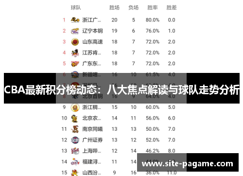 CBA最新积分榜动态：八大焦点解读与球队走势分析