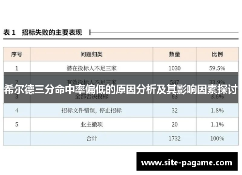 希尔德三分命中率偏低的原因分析及其影响因素探讨