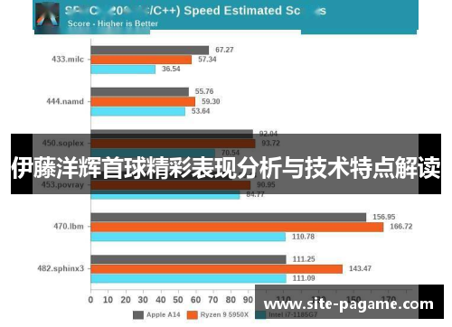 伊藤洋辉首球精彩表现分析与技术特点解读 伊藤洋辉首球精彩表现分析与技术特点解读