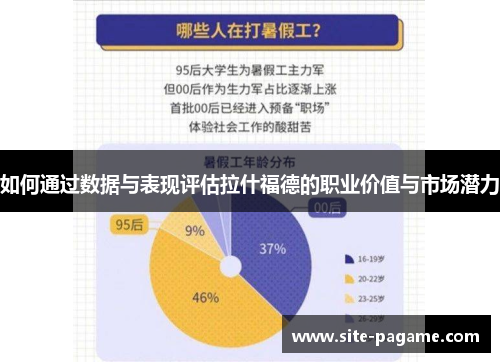 如何通过数据与表现评估拉什福德的职业价值与市场潜力