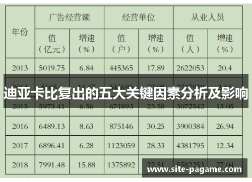 迪亚卡比复出的五大关键因素分析及影响