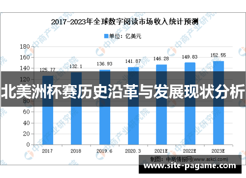 北美洲杯赛历史沿革与发展现状分析