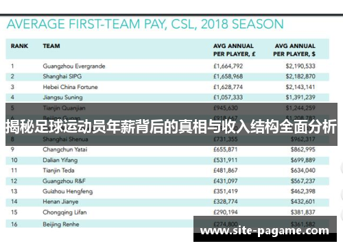 揭秘足球运动员年薪背后的真相与收入结构全面分析