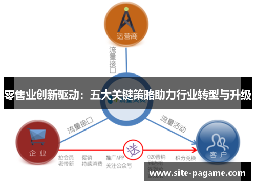 零售业创新驱动：五大关键策略助力行业转型与升级